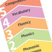 Reading is *more* than phonics